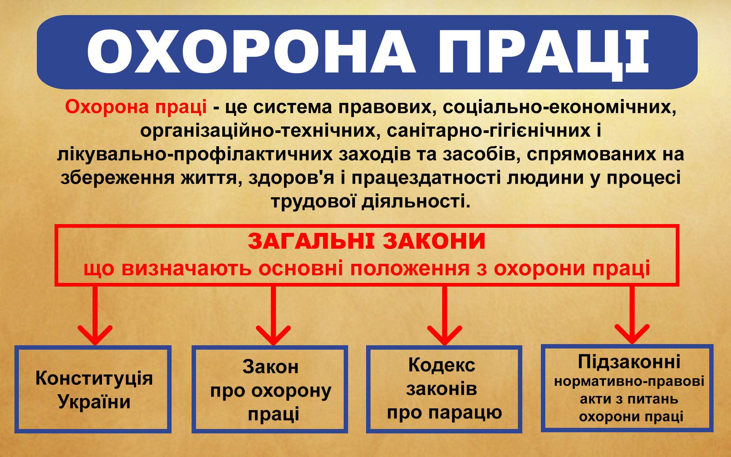 Охорона праці в галузі